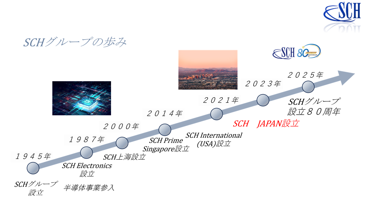 企業沿革